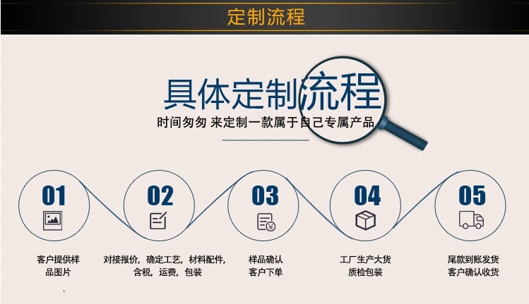 PP吸塑托盤定製流程