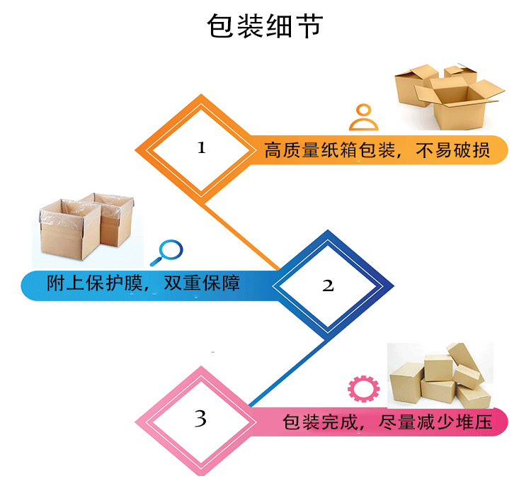 包裝細節